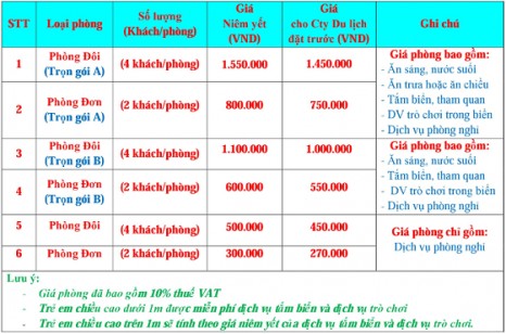 Giá vé vào tham quan khu du lịch Nhà Mát Bạc Liêu Mới Nhất 2021